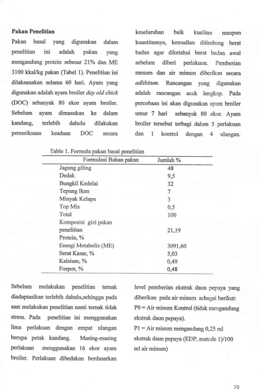 Table 1. Formula pakan basal penelifian
