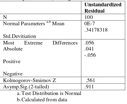 Tabel 1. Uji normalitas (Kolmogorov Smirnov) 