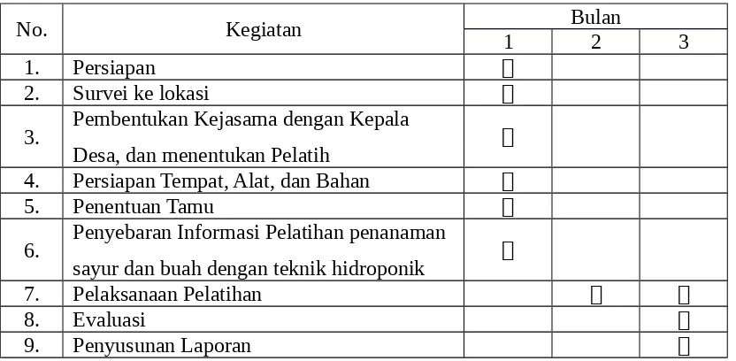 Tabel  Rencana  Kegiatan  Pelatihan  Penanaman  sayur  dan  buah  dengan  metode