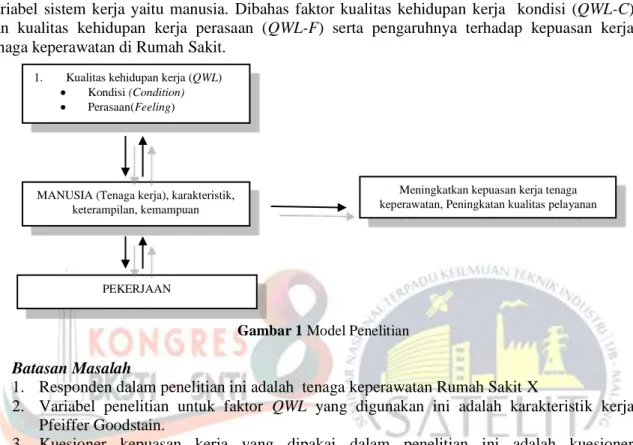 Gambar 1 Model Penelitian  