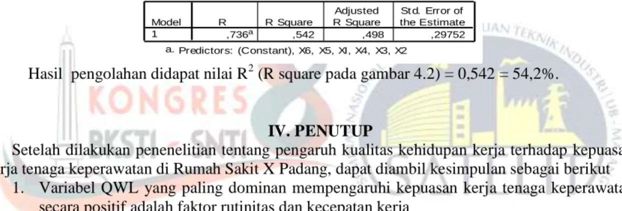 Tabel 5 Output Pengolahan Koefisien Korelasi (R 2 ) 