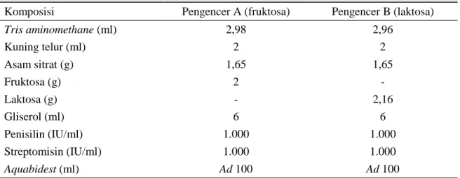 Tabel 1. Komposisi bahan pengencer semen cair kambing Boer 