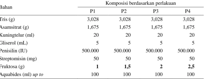 Tabel 1. Komposisi bahan pengencer semen 