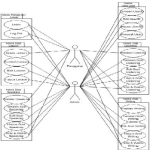 Gambar 2: Use Case Diagram Aplikasi 3.1.2.2 Flowchart Diagram