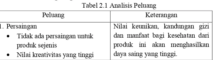 Tabel 2.1 Analisis Peluang 