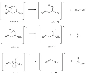 Figure 6 . Fragmentation Patterns of �7β-(acetyloxy)-�α-methyl-5α-estran-3-one. 