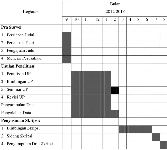 Tabel 1.1  Waktu Penelitian  Kegiatan  Bulan  2012-2013  9  10  11  12  1  2  3  4  5  6  7  8  Pra Survei:  1