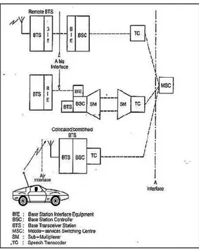 Gambar 11.  Konfigurasi OMC-R  Untuk  kelangsungan  penggunaannya,  OMC-R  melakukan  pemeliharaan  ataupun  pengendalian  dari  hal-hal  yang  tidak  diinginkan