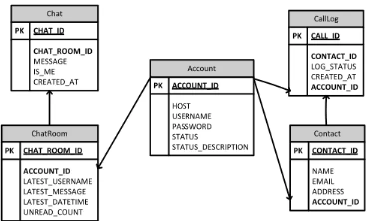 Gambar 1. Use Case Diagram Arsitektur  Client-Server 