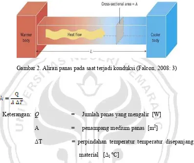Gambar 2. Aliran panas pada saat terjadi konduksi (Falcon, 2008: 3) 