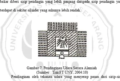 Gambar 7. Pendinginan Udara Secara Alamiah 