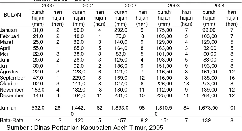 Tabel 4. Banyaknya Curah Hujan dan Hari Hujan di Kabupaten Aceh Timur  Tahun  2000 – 2004 