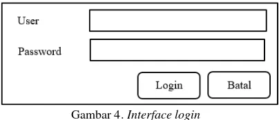 Gambar 4. Interface login 