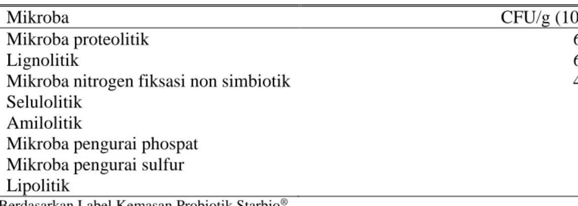 Tabel 5. Jenis Mikroba pada Probiotik Starbio 