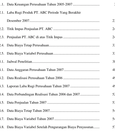 Tabel                                                Judul                                                   Halaman