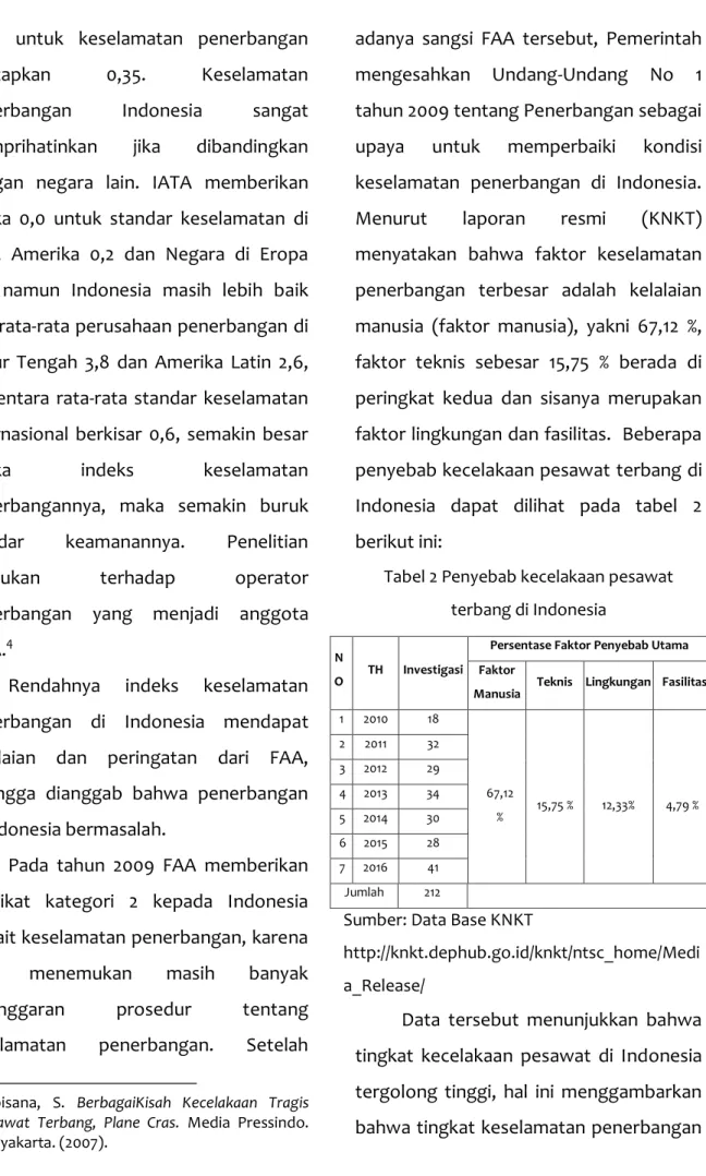 Tabel 2 Penyebab kecelakaan pesawat  terbang di Indonesia  