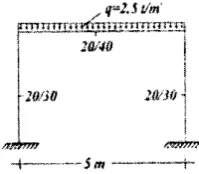 Gambar 4. Modulus elastik beton Eu 2,2.10t kdcm2 clan percepatan gravitasi g - 980 cm/dt2