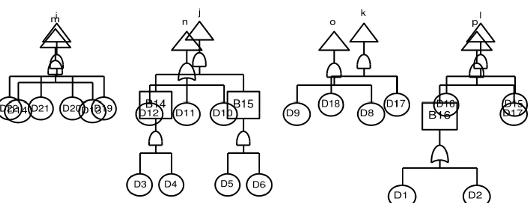 Gambar 2 Model Grafis Fault Tree Analysis 