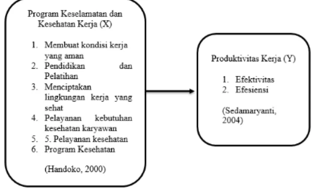 Gambar 1 Model Penelitian 
