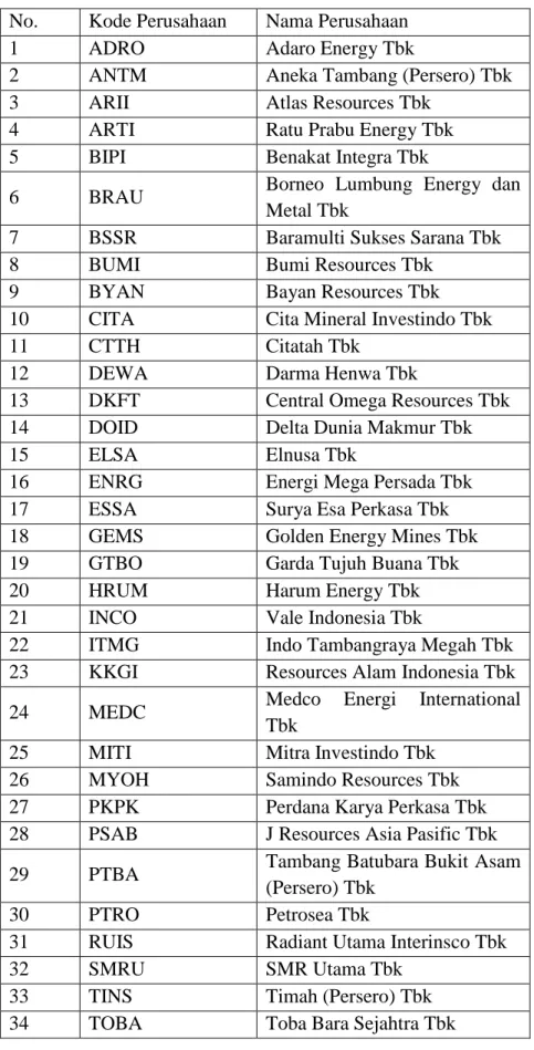 Tabel 3.1 Sampel Perusahaan 