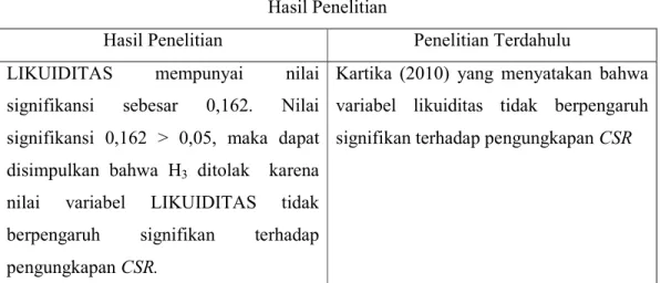 Tabel 4.15  Hasil Penelitian 