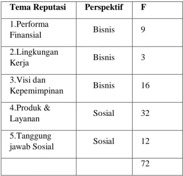 Tabel 4. Bingkai Reputasi dalam Rubrik 