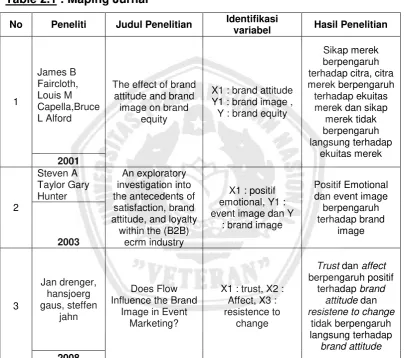 Table 2.1 : Maping Jurnal 