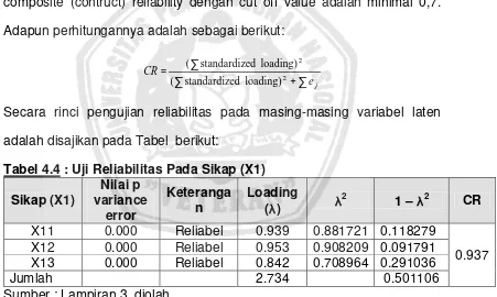 Tabel 4.4 : Uji Reliabilitas Pada Sikap (X1) 
