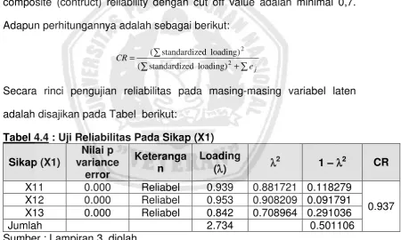 Tabel 4.4 : Uji Reliabilitas Pada Sikap (X1) 