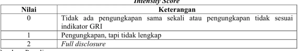 Tabel 2  Intensity Score 