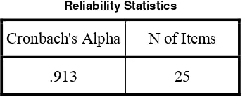 Tabel 4.3 Hasil Uji Reliabilitas  