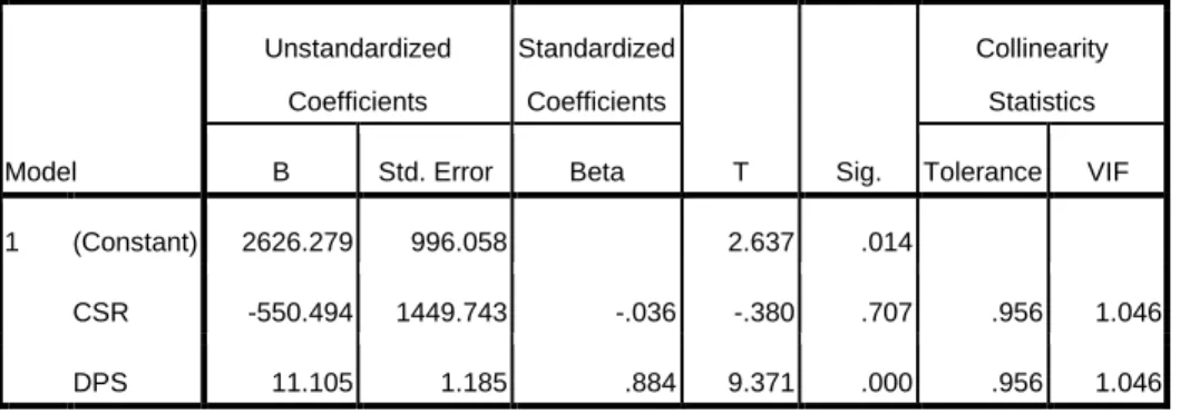 Tabel 4.4  Uji Multikolinieritas  Coefficients a Model  Unstandardized Coefficients  Standardized Coefficients  T  Sig