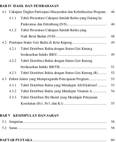 Tabel Presentase Cakupan Jumlah Balita yang Datang ke 