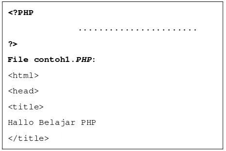 Gambar 2.7. Hasil Dari File Contoh 1.PHP 