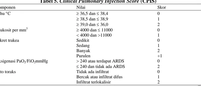 Tabel 4. Klasifikasi Pasien VAP berdasarkan Derajat Penyakit,  Faktor Risiko dan Awitan 