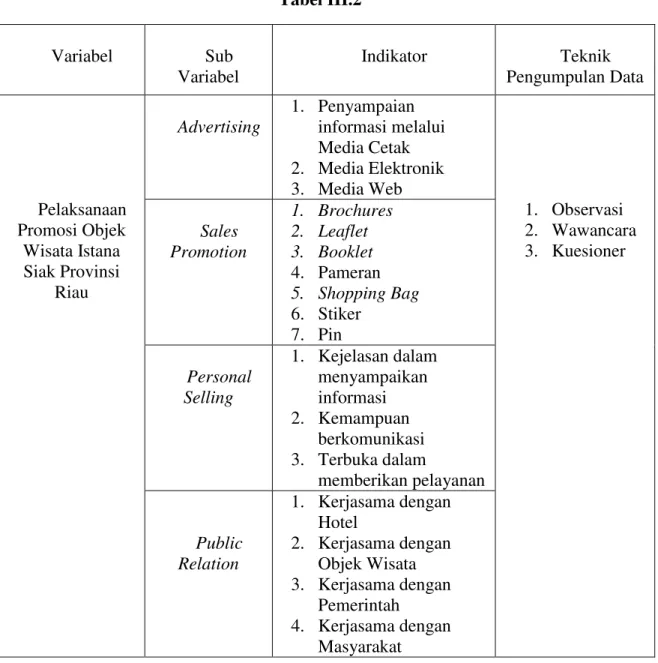 Tabel III.2  Variabel  Sub  Variabel  Indikator  Teknik  Pengumpulan Data  Pelaksanaan  Promosi Objek  Wisata Istana  Siak Provinsi  Riau  Advertising  1