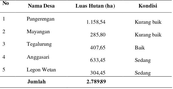 Tabel 1  Kondisi Hutan Mangrove di Kecamatan Legonkulon   (DKP, Subang, 2003). 