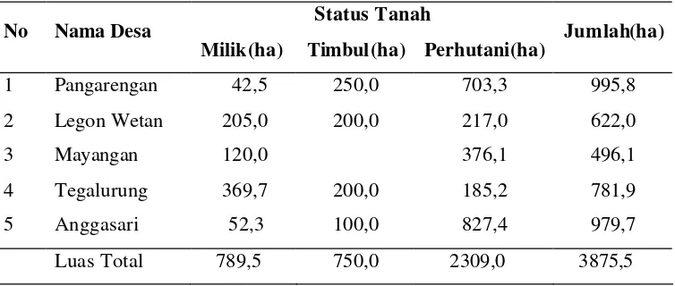 Tabel 3  Alokasi Tambak di Kecamatan Legonkulon, Kabupaten Subang (DKP  Subang, 2003)