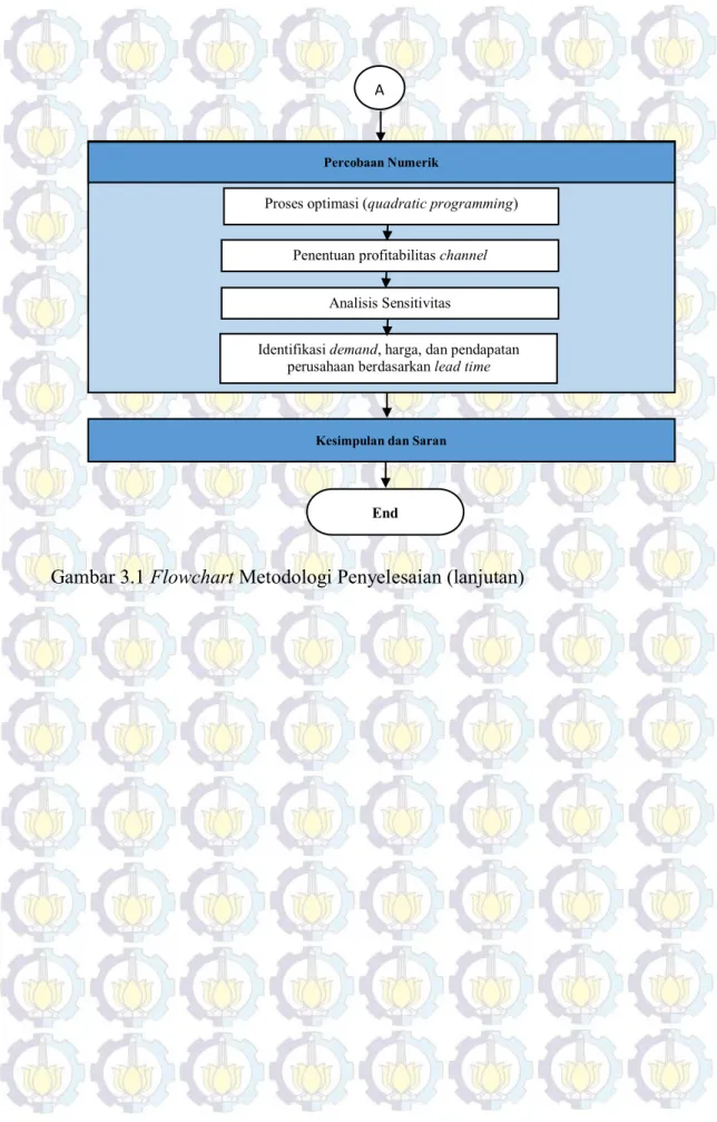 Gambar 3.1 Flowchart Metodologi Penyelesaian (lanjutan) A 