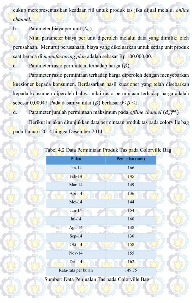 Tabel 4.2 Data Permintaan Produk Tas pada Colorville Bag  Bulan  Penjualan (unit) 