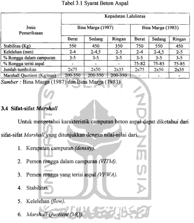 Tabel 3.1  Syarat Beton Aspal 