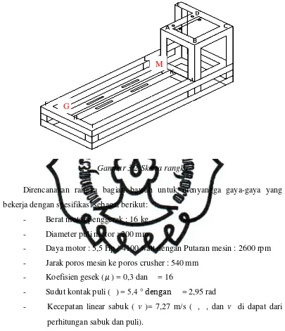 Gambar 3.2 Sketsa rangka 