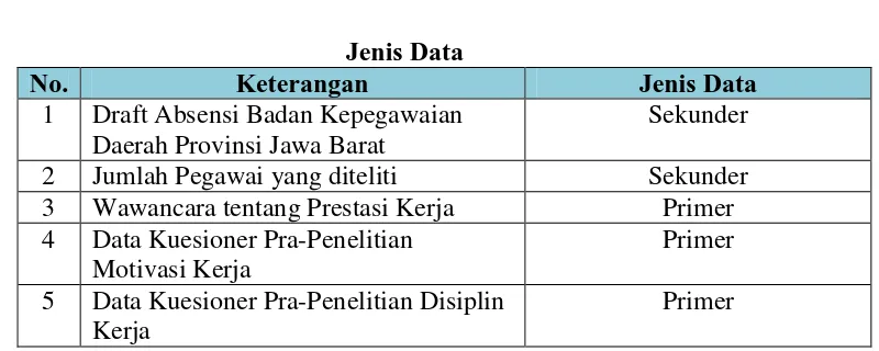 Tabel 3. 2  