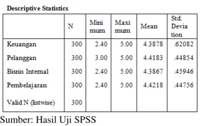 Tabel 9. Data Deskriptif 
