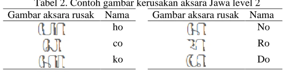 Tabel 2. Contoh gambar kerusakan aksara Jawa level 2  Gambar aksara rusak  Nama    Gambar aksara rusak  Nama 