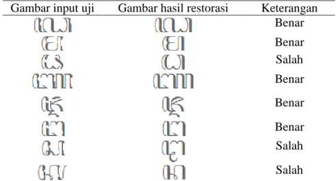 Tabel 4. Contoh hasil pengujian dengan input beragam level kerusakan aksara  Jawa 