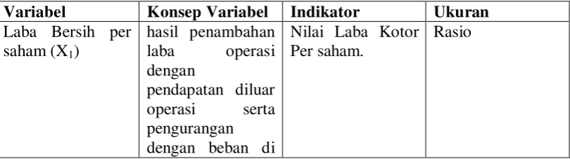 Tabel 3.3 
