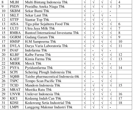 Tabel 3.4 