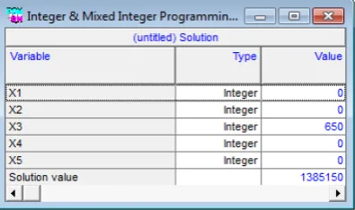 Gambar 1. Output Model Goal Programming