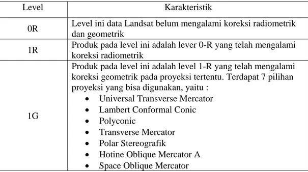 Tabel 4.1 Karakteristik Level Landsat-7 ETM+ 